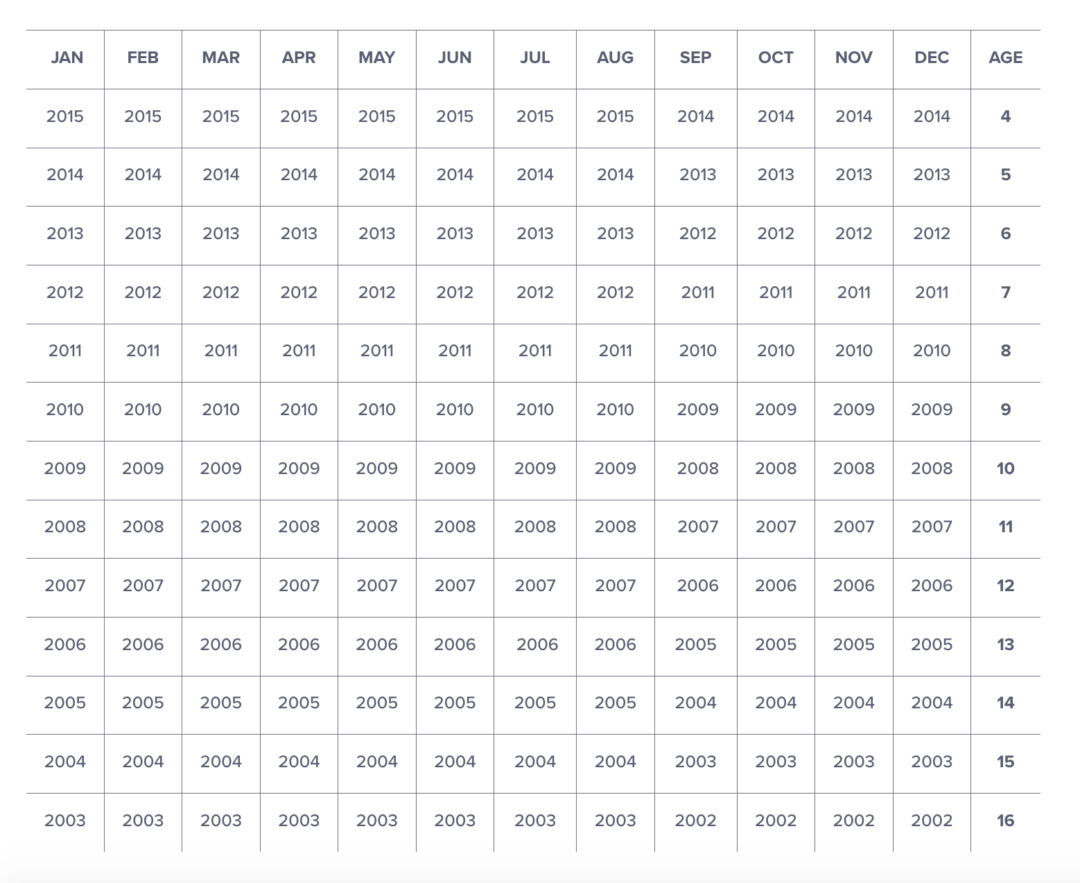 Little League age matrix for 2019 Baseball Queensland
