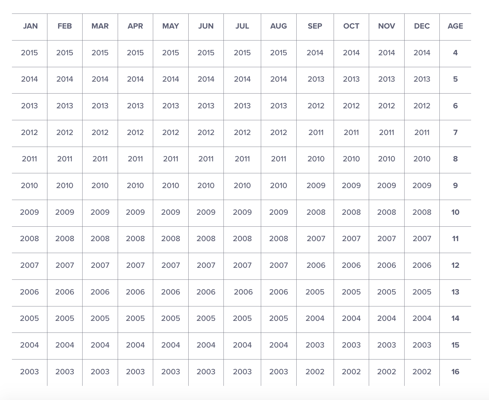 Little League age matrix for 2019 Baseball Queensland