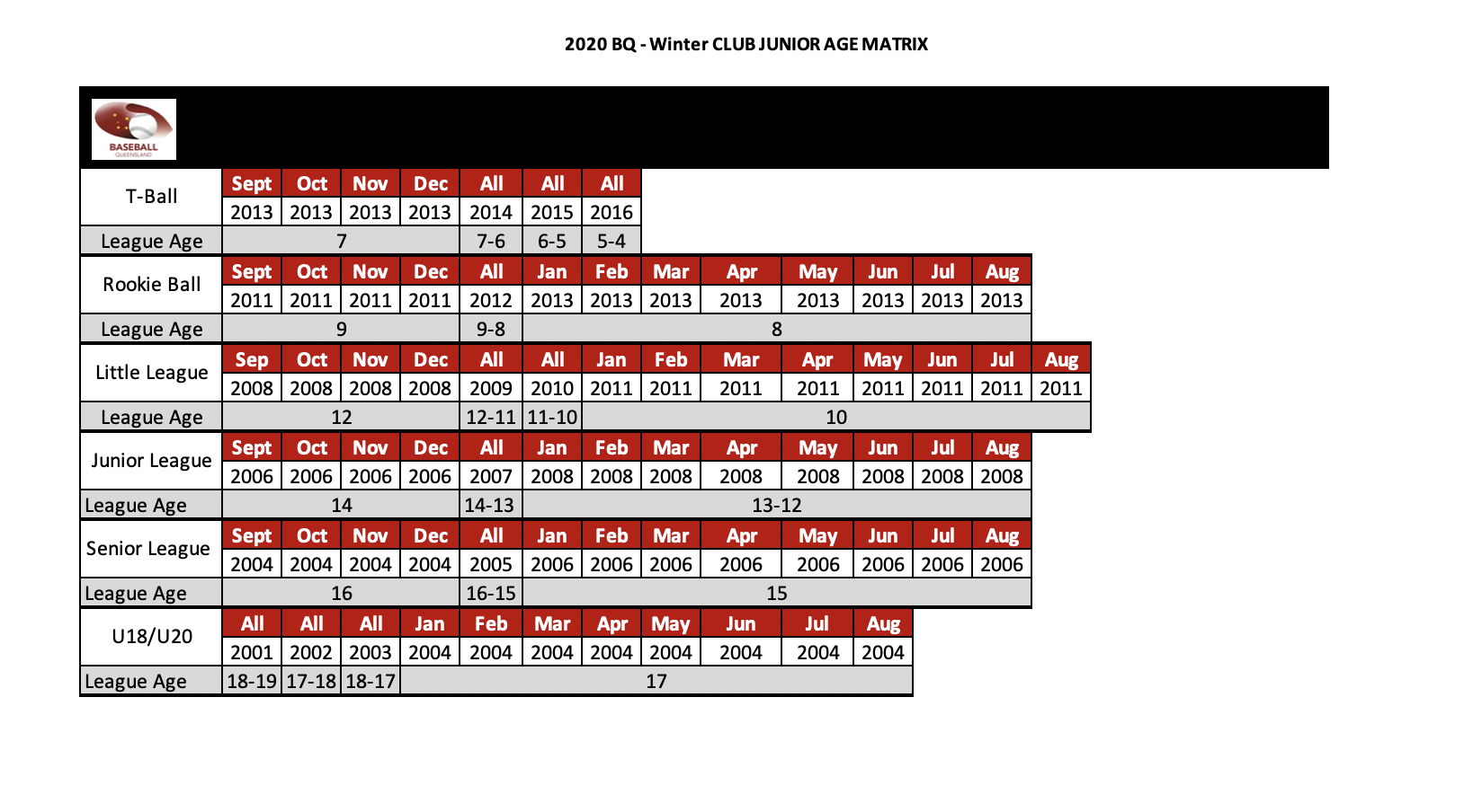 Age Matrix Baseball Queensland