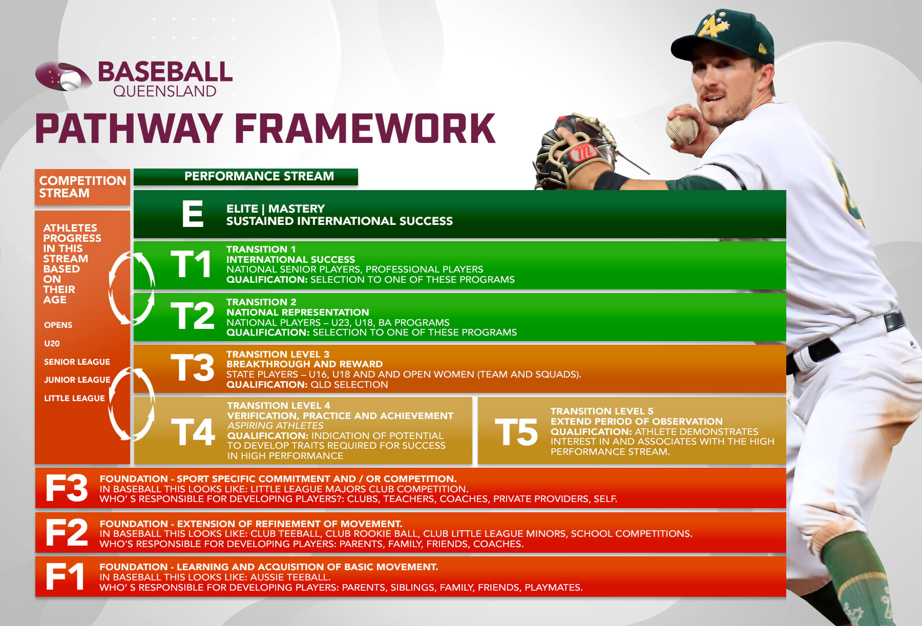Pathway Framework 2021 copy