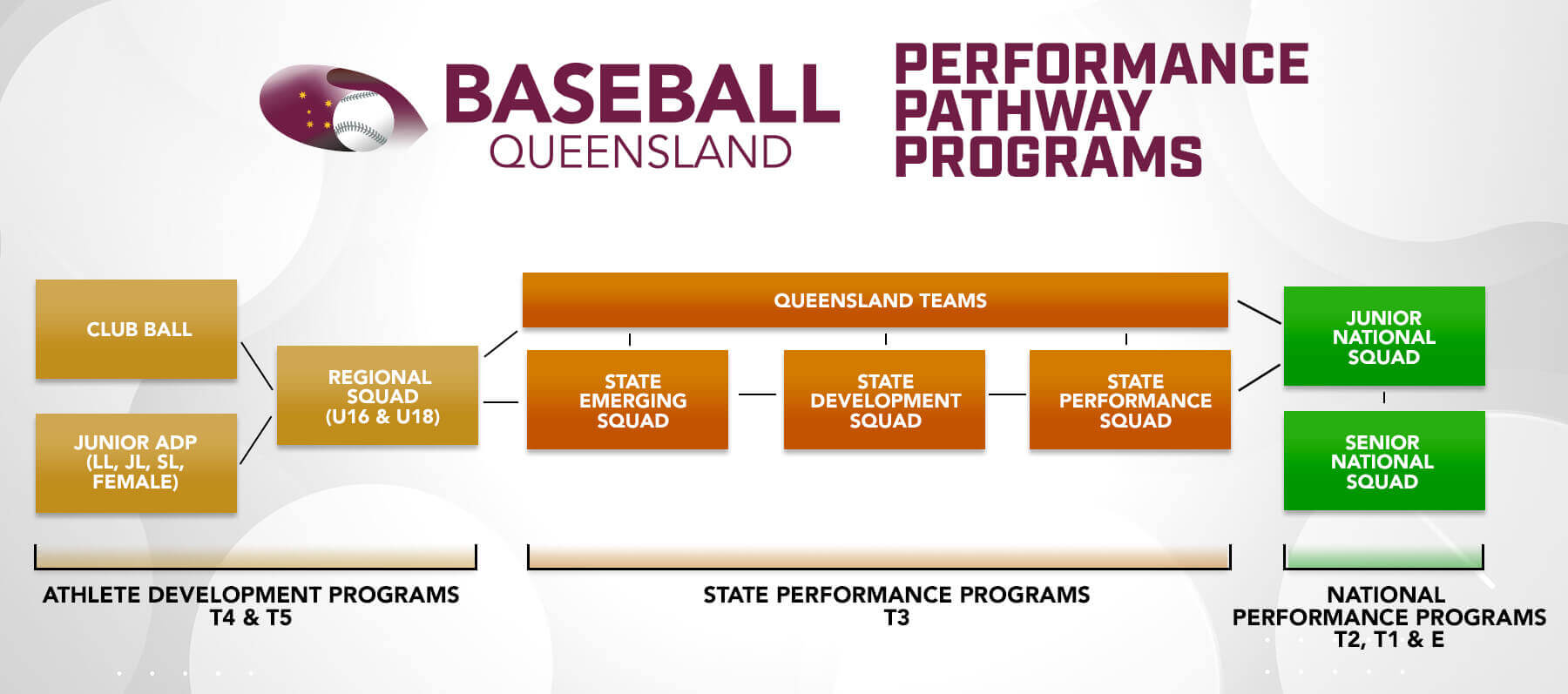 performance pathway 2021 web