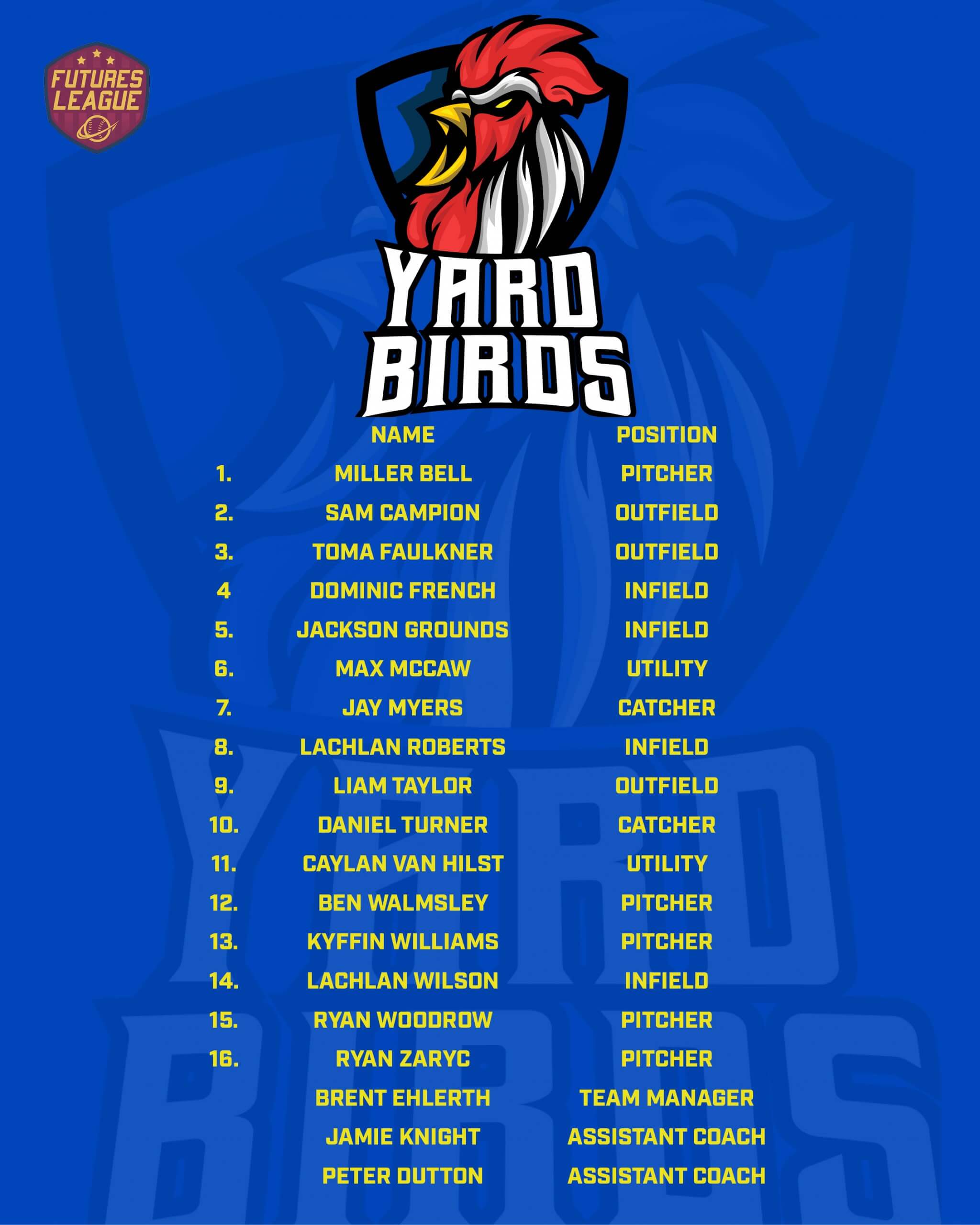 Futures League Team Rosters Announced Baseball Queensland