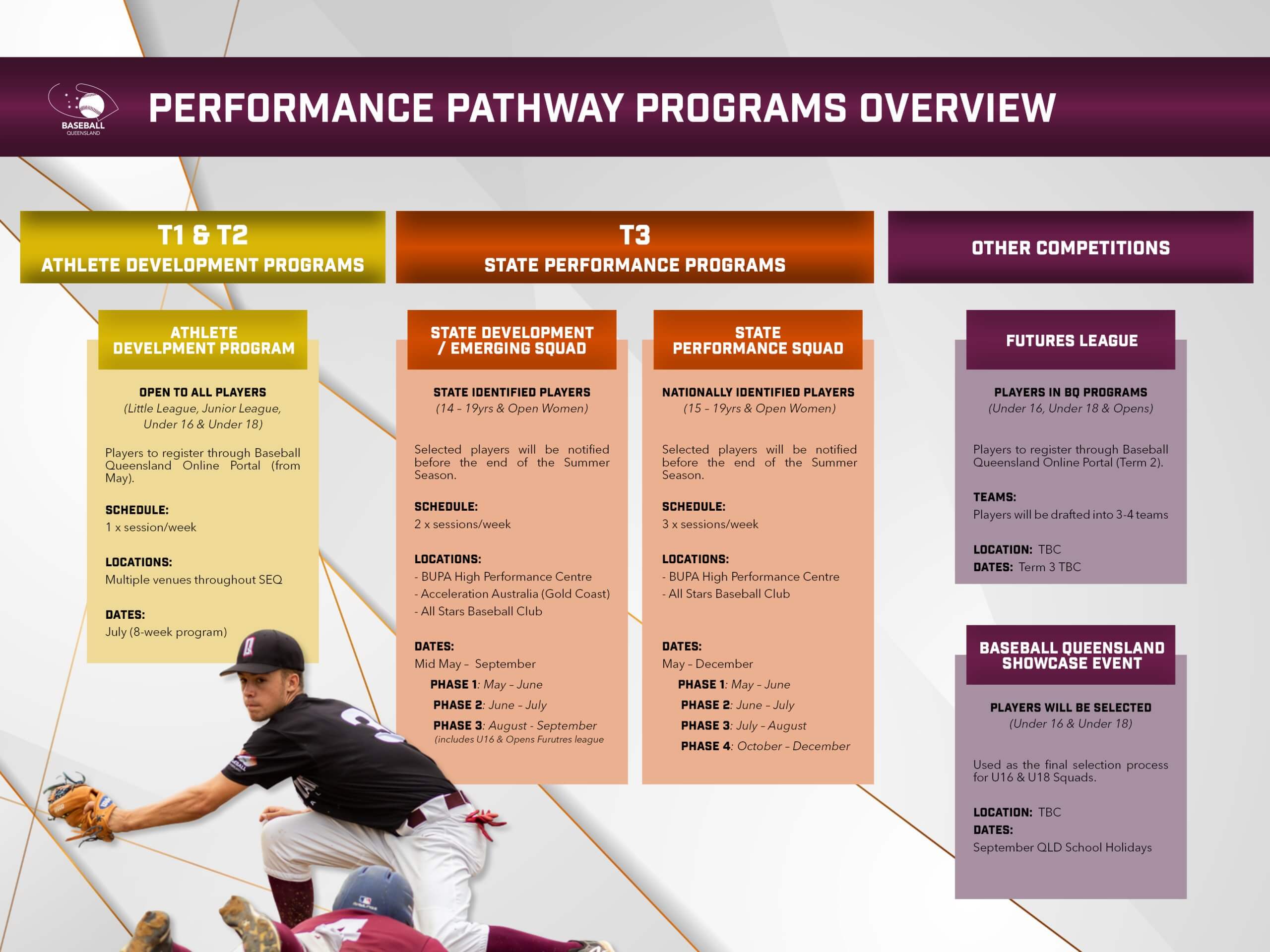 Performance Pathway Program Overview
