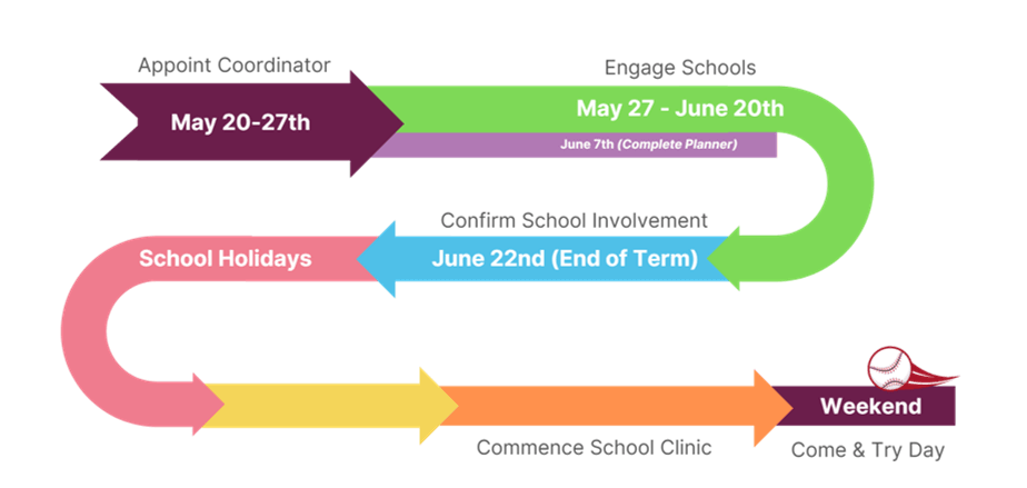RecruitmentTimeline