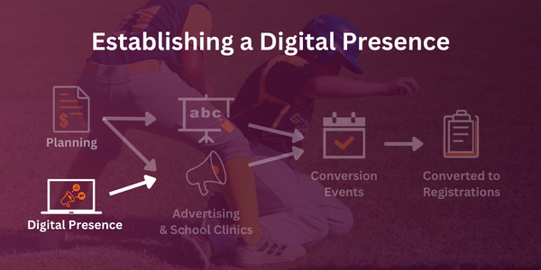 Establishing a Digital Presence
