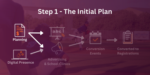 Initial Plan - Recruitment Prep