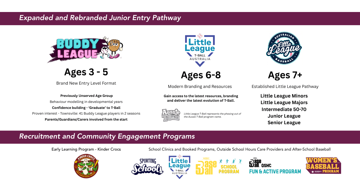 Junior Entry Pathway